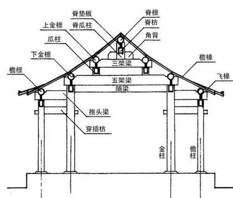 頂梁柱|顶梁柱的解釋